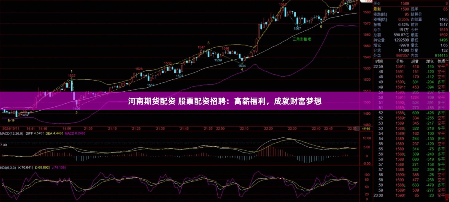 河南期货配资 股票配资招聘：高薪福利，成就财富梦想