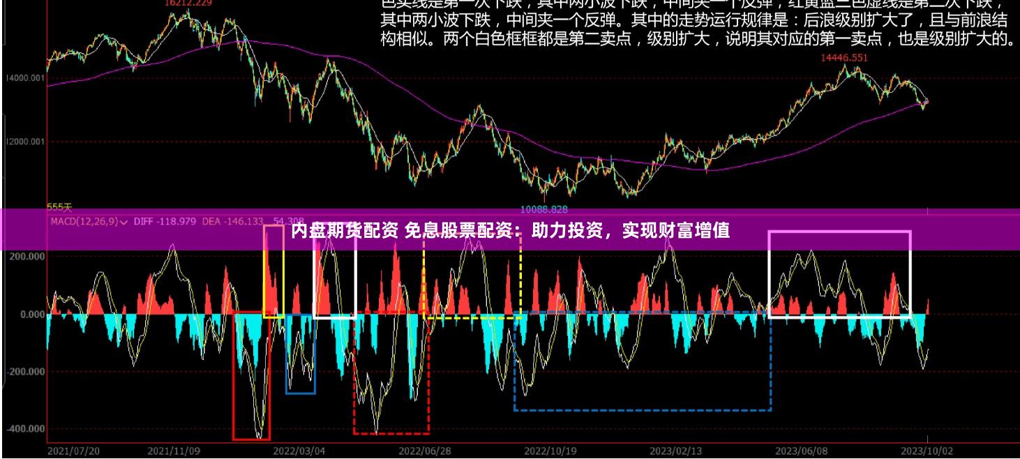 内盘期货配资 免息股票配资：助力投资，实现财富增值