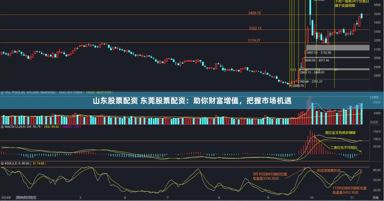 山东股票配资 东莞股票配资：助你财富增值，把握市场机遇